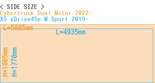 #Cybertruck Dual Motor 2022- + X5 xDrive45e M Sport 2019-